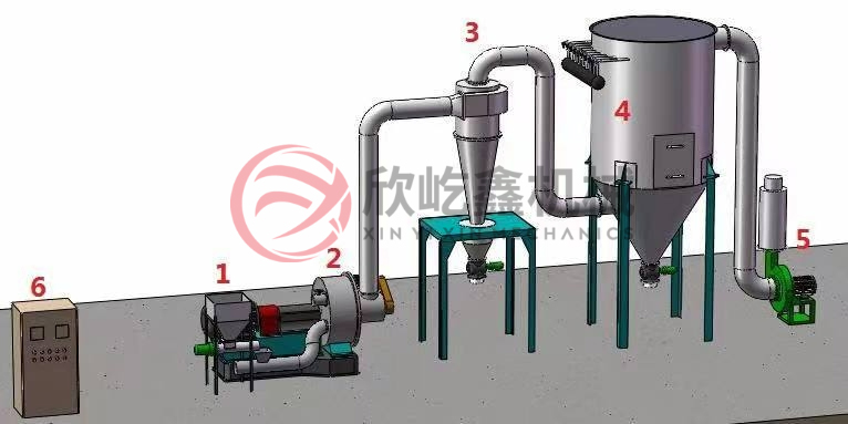 1698456316328930.jpg 臥式超微粉碎流程圖-(1).jpg
